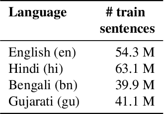 Figure 1 for Crosslingual Embeddings are Essential in UNMT for Distant Languages: An English to IndoAryan Case Study