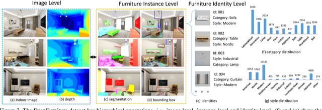 Figure 3 for Furnishing Your Room by What You See: An End-to-End Furniture Set Retrieval Framework with Rich Annotated Benchmark Dataset