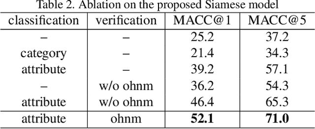 Figure 4 for Furnishing Your Room by What You See: An End-to-End Furniture Set Retrieval Framework with Rich Annotated Benchmark Dataset