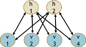 Figure 3 for Design Exploration of Hybrid CMOS-OxRAM Deep Generative Architectures