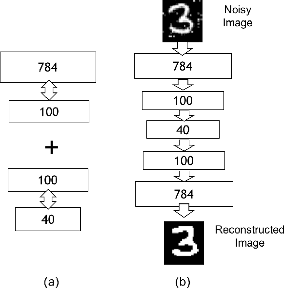 Figure 4 for Design Exploration of Hybrid CMOS-OxRAM Deep Generative Architectures