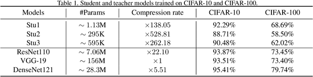 Figure 2 for Adaptive Multi-Teacher Multi-level Knowledge Distillation