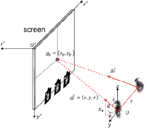 Figure 1 for LNSMM: Eye Gaze Estimation With Local Network Share Multiview Multitask