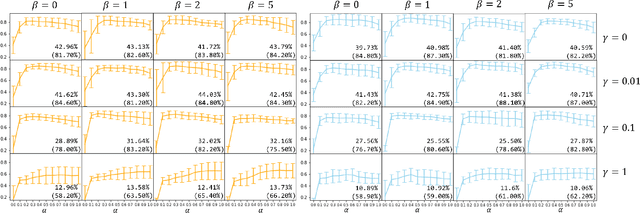 Figure 4 for Subspace Learning for Personalized Federated Optimization