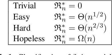 Figure 1 for Exploration by Optimisation in Partial Monitoring