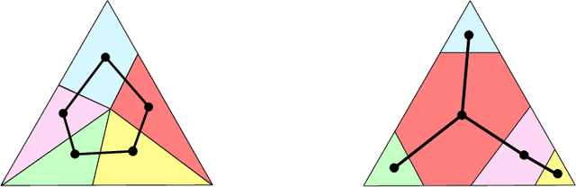 Figure 2 for Exploration by Optimisation in Partial Monitoring