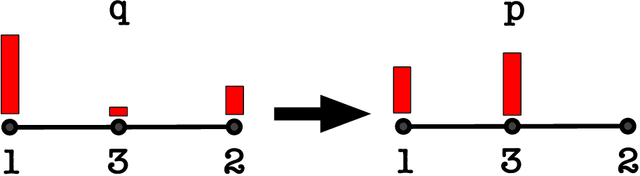 Figure 3 for Exploration by Optimisation in Partial Monitoring