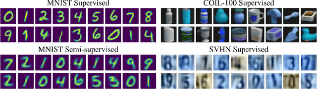 Figure 3 for Resisting Adversarial Attacks using Gaussian Mixture Variational Autoencoders