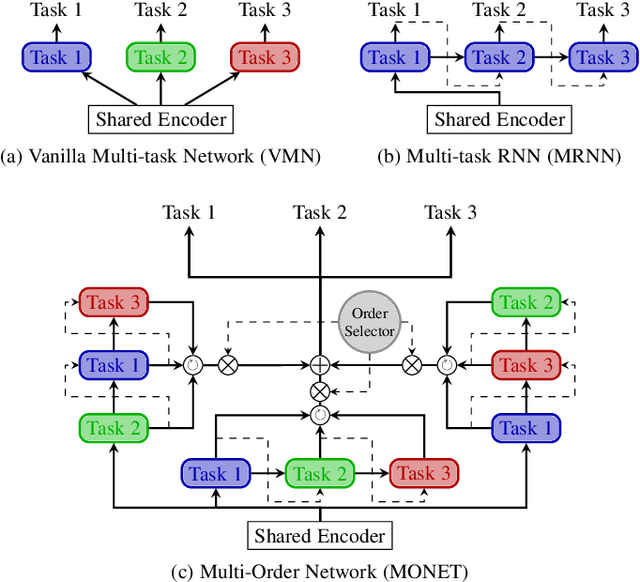 Figure 1 for Multi-Order Networks for Action Unit Detection