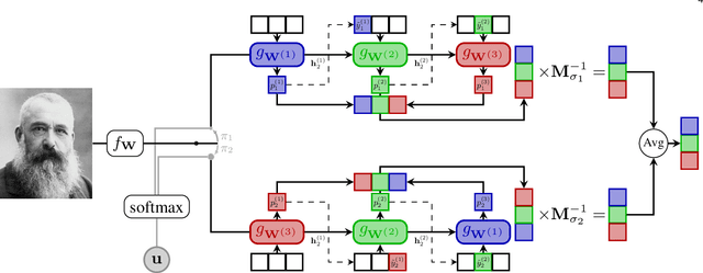 Figure 3 for Multi-Order Networks for Action Unit Detection