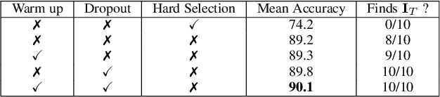 Figure 2 for Multi-Order Networks for Action Unit Detection