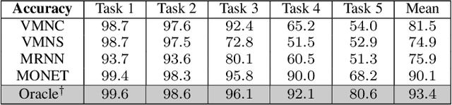 Figure 4 for Multi-Order Networks for Action Unit Detection