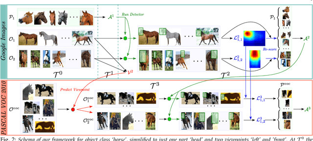 Figure 3 for Learning Semantic Part-Based Models from Google Images