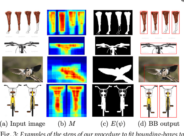 Figure 4 for Learning Semantic Part-Based Models from Google Images