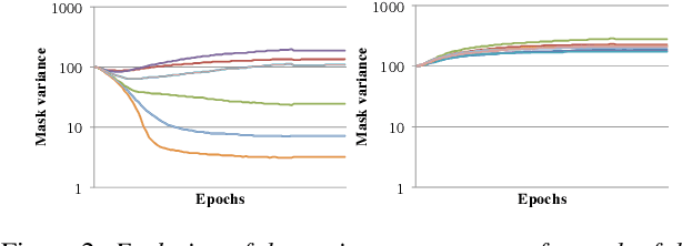 Figure 4 for Self-Attentional Acoustic Models