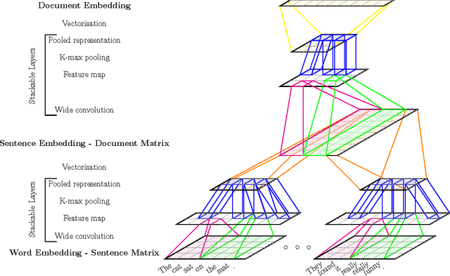 Figure 1 for Extraction of Salient Sentences from Labelled Documents