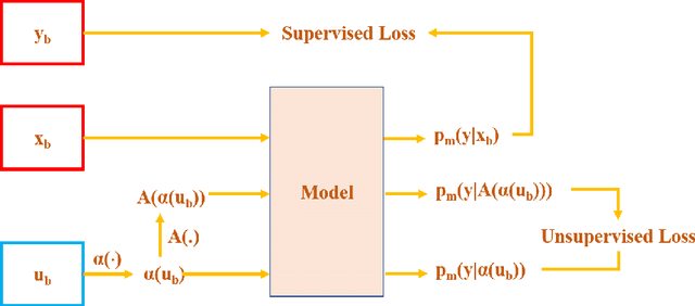 Figure 1 for FixMatchSeg: Fixing FixMatch for Semi-Supervised Semantic Segmentation