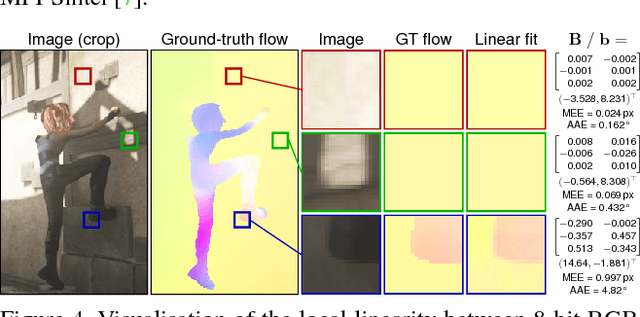 Figure 4 for Dense Wide-Baseline Scene Flow From Two Handheld Video Cameras