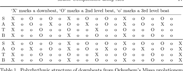 Figure 2 for Automatic Music Composition using Answer Set Programming