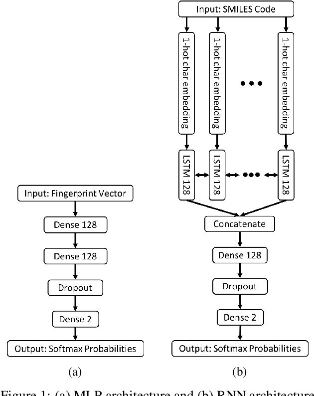 Figure 2 for Prediction of Small Molecule Kinase Inhibitors for Chemotherapy Using Deep Learning