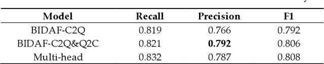 Figure 4 for Dual Pointer Network for Fast Extraction of Multiple Relations in a Sentence
