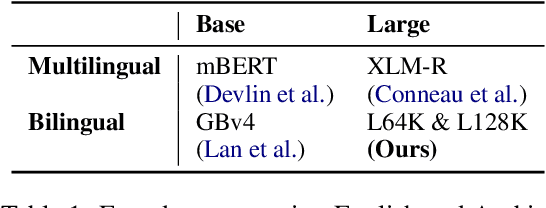 Figure 2 for Everything Is All It Takes: A Multipronged Strategy for Zero-Shot Cross-Lingual Information Extraction