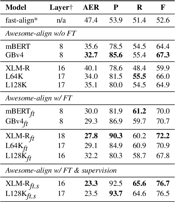 Figure 4 for Everything Is All It Takes: A Multipronged Strategy for Zero-Shot Cross-Lingual Information Extraction