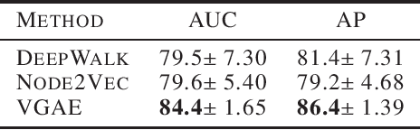 Figure 1 for Towards Probabilistic Generative Models Harnessing Graph Neural Networks for Disease-Gene Prediction