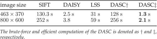 Figure 2 for DASC: Robust Dense Descriptor for Multi-modal and Multi-spectral Correspondence Estimation