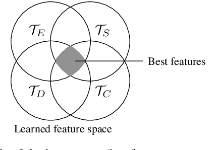 Figure 3 for Empirical Study of Multi-Task Hourglass Model for Semantic Segmentation Task