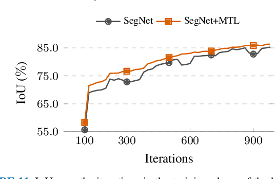 Figure 4 for Empirical Study of Multi-Task Hourglass Model for Semantic Segmentation Task