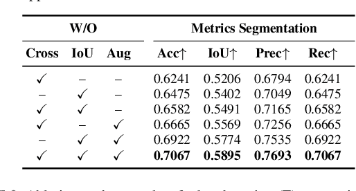 Figure 2 for Empirical Study of Multi-Task Hourglass Model for Semantic Segmentation Task