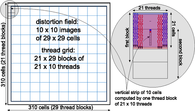 Figure 1 for Handwritten Digit Recognition with a Committee of Deep Neural Nets on GPUs