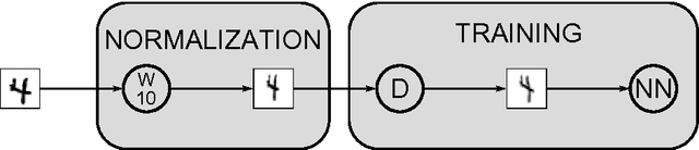 Figure 3 for Handwritten Digit Recognition with a Committee of Deep Neural Nets on GPUs