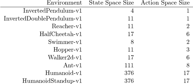 Figure 2 for Input Convex Neural Networks