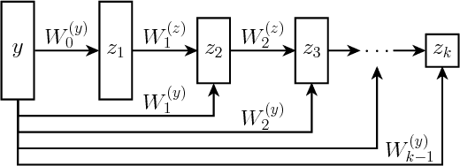 Figure 1 for Input Convex Neural Networks