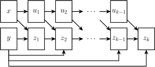 Figure 3 for Input Convex Neural Networks
