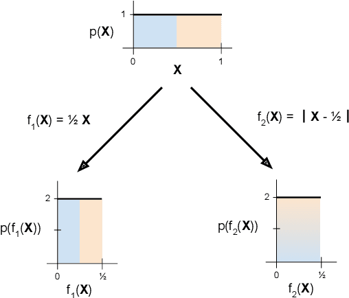 Figure 1 for Minimal Achievable Sufficient Statistic Learning