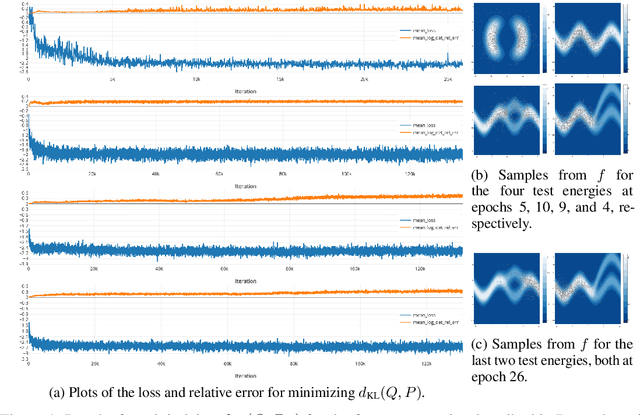 Figure 1 for Backpropagation for Implicit Spectral Densities