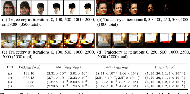 Figure 4 for Backpropagation for Implicit Spectral Densities