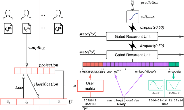 Figure 1 for Personalized neural language models for real-world query auto completion