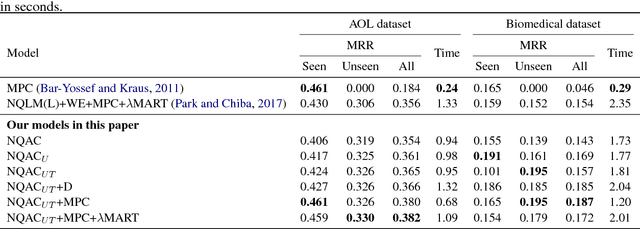 Figure 2 for Personalized neural language models for real-world query auto completion