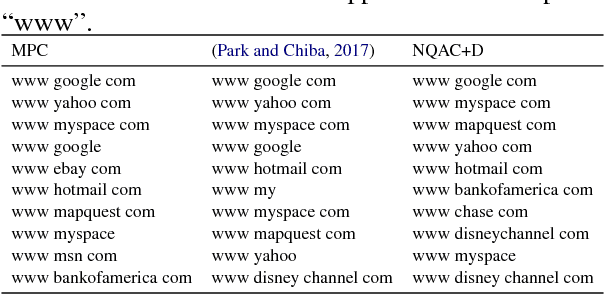 Figure 3 for Personalized neural language models for real-world query auto completion
