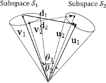 Figure 3 for A Method Based on Convex Cone Model for Image-Set Classification with CNN Features