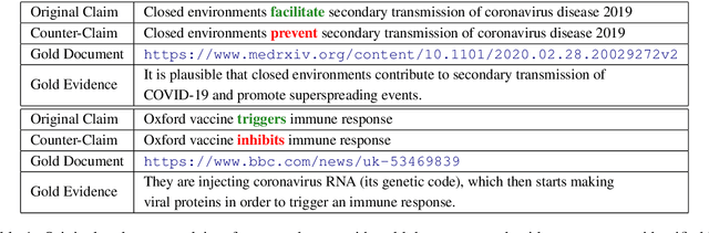 Figure 2 for COVID-Fact: Fact Extraction and Verification of Real-World Claims on COVID-19 Pandemic