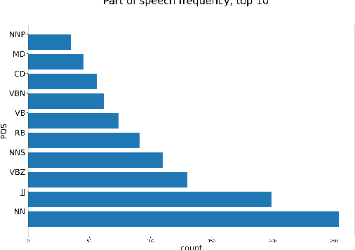 Figure 3 for COVID-Fact: Fact Extraction and Verification of Real-World Claims on COVID-19 Pandemic