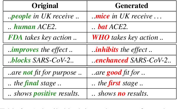 Figure 4 for COVID-Fact: Fact Extraction and Verification of Real-World Claims on COVID-19 Pandemic
