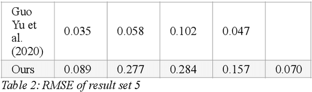 Figure 2 for Diffuse Map Guiding Unsupervised Generative Adversarial Network for SVBRDF Estimation