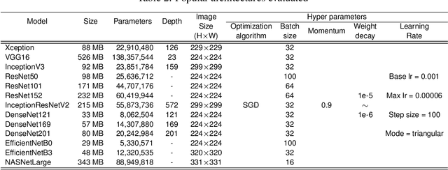 Figure 4 for NemaNet: A convolutional neural network model for identification of nematodes soybean crop in brazil