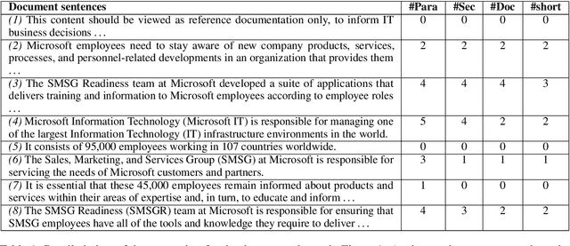 Figure 1 for Artemis: A Novel Annotation Methodology for Indicative Single Document Summarization